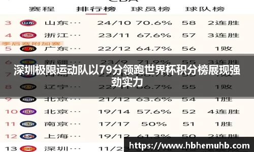深圳极限运动队以79分领跑世界杯积分榜展现强劲实力