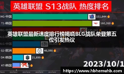 英雄联盟最新速度排行榜揭晓BLG战队荣登第五位引发热议